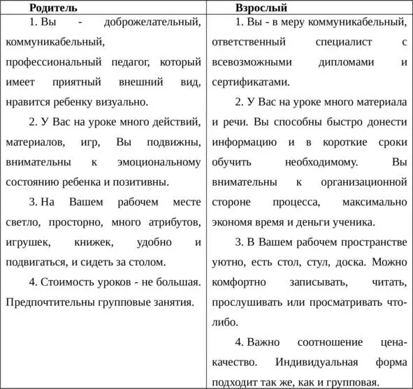 Как видите образы педагога глазами родителя и взрослого ученика некоторым - фото 1