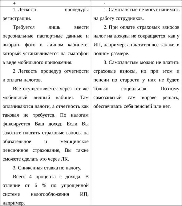 ИП индивидуальные предприниматели Кому выгодно Небольшим фирмам с - фото 2