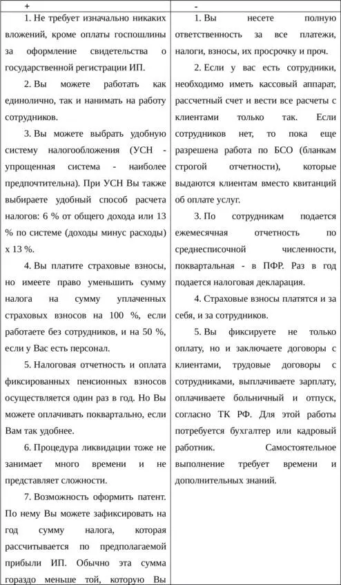 ООО Общество с Ограниченной Ответственностью Кому выгодно Тем у кого - фото 3