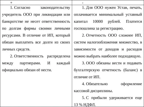 Для себя я выбрала ИП эта форма для начинающего бизнеса преподавателя - фото 5
