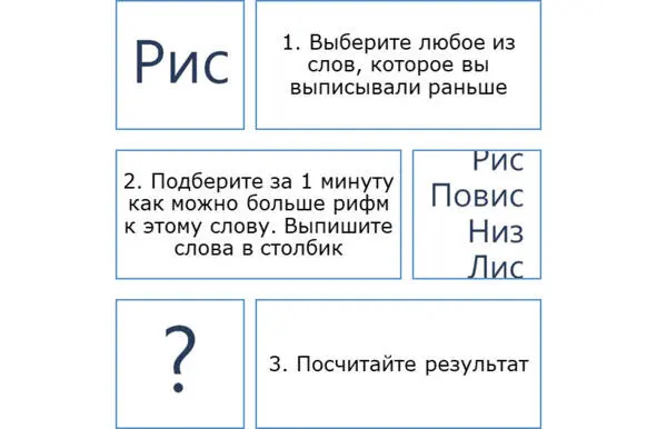 Упражнение 3 По развитию беглости мышления Упражнение 4 По развитию беглости - фото 13