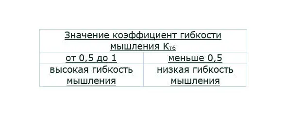 Расчёт результата Оригинальность Оригинальность мышления заключается в - фото 16