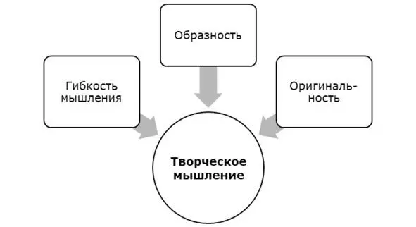 Три составляющие творческого мышления Гибкость мышления Гибкость мышления - фото 4