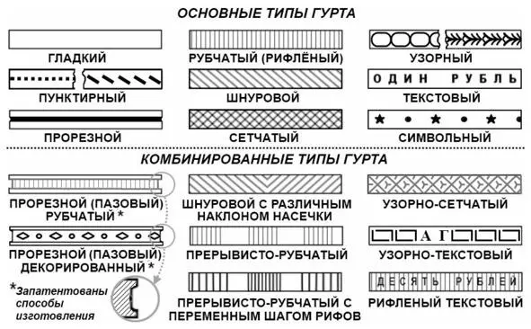 Рис 2 Типы гурта ЗНАК ГРАВЁРА инициалы или спец знак мастера - фото 2