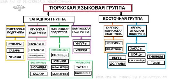 От этногенеза к этнофутуризму Народы Севера Сибири и Дальнего Востока - фото 4