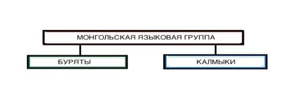 От этногенеза к этнофутуризму Народы Севера Сибири и Дальнего Востока - фото 5