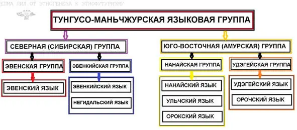 От этногенеза к этнофутуризму Народы Севера Сибири и Дальнего Востока - фото 6