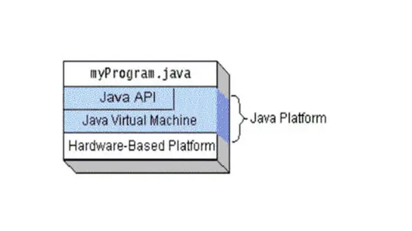 Виртуальная машина JVM составляет основную часть среды выполнения Java Runtime - фото 5