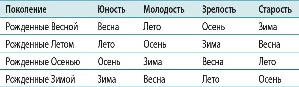 Так кто же вы Самое старшее поколение живущее сегодня это величайшее - фото 6