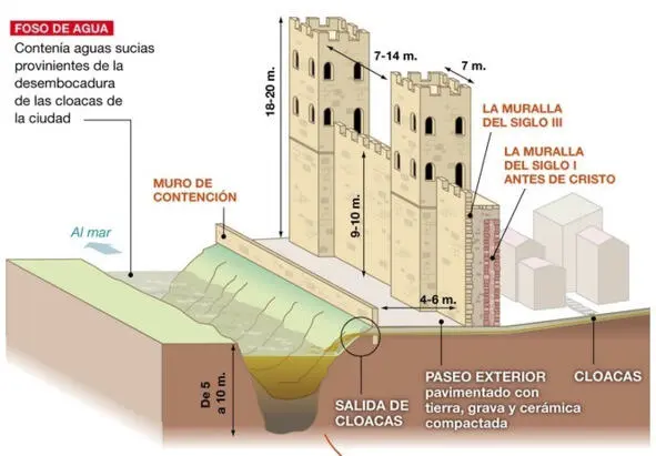 Продвигаясь далее по улице Avinguda Catedral мы без труда обнаружим одну из - фото 28