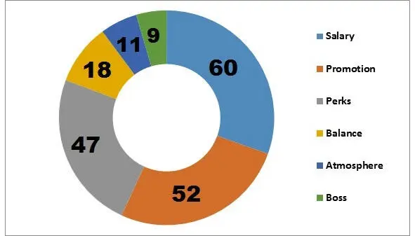 Other factors contributing to the sense of satisfaction with the work you - фото 6