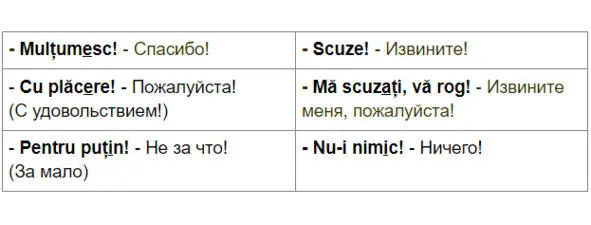Существует много вариантов форм вежливости В данном курсе мы рассматриваем - фото 15