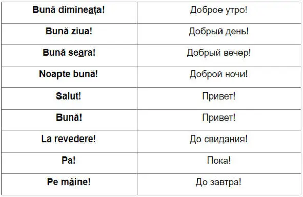 Dumneavo a stră Вы уважительно Ce mai faci Как у тебя дела Сe mai f a - фото 17