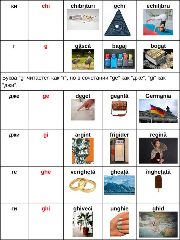 Алфавит в румынском языке Если вы все же интересуетесь алфавитом можете с ним - фото 4