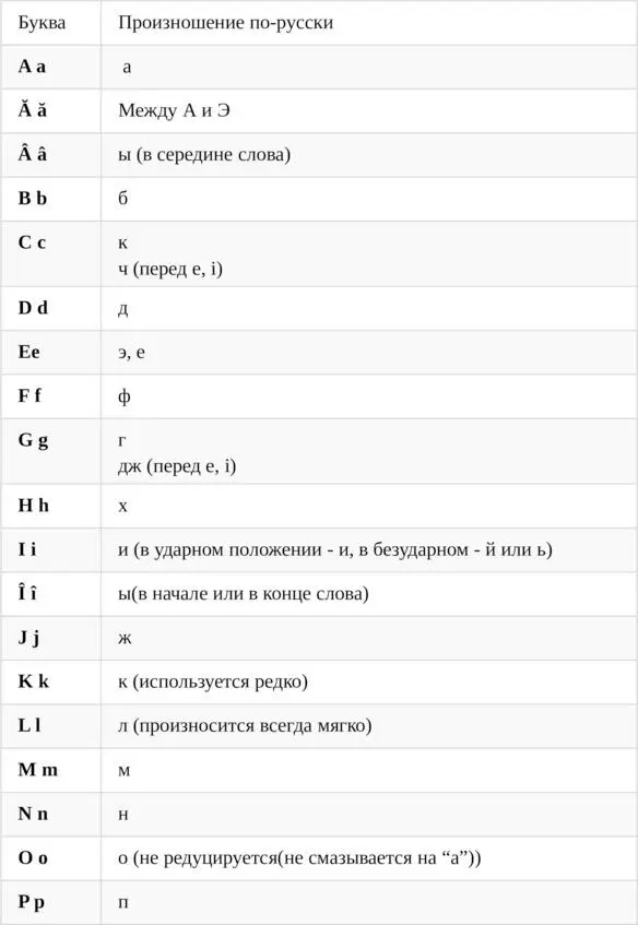 Ударение в румынском языке Как правило ударение в румынском языке падает на - фото 5