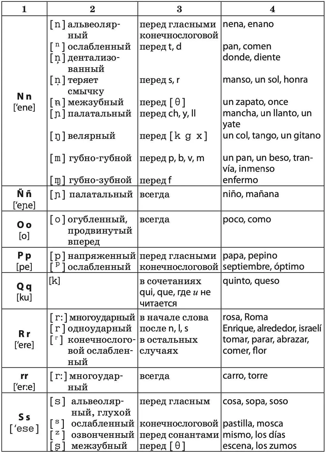 Основной курс Урок I Буквы A a a P p pe M m eme Фонемы а - фото 6