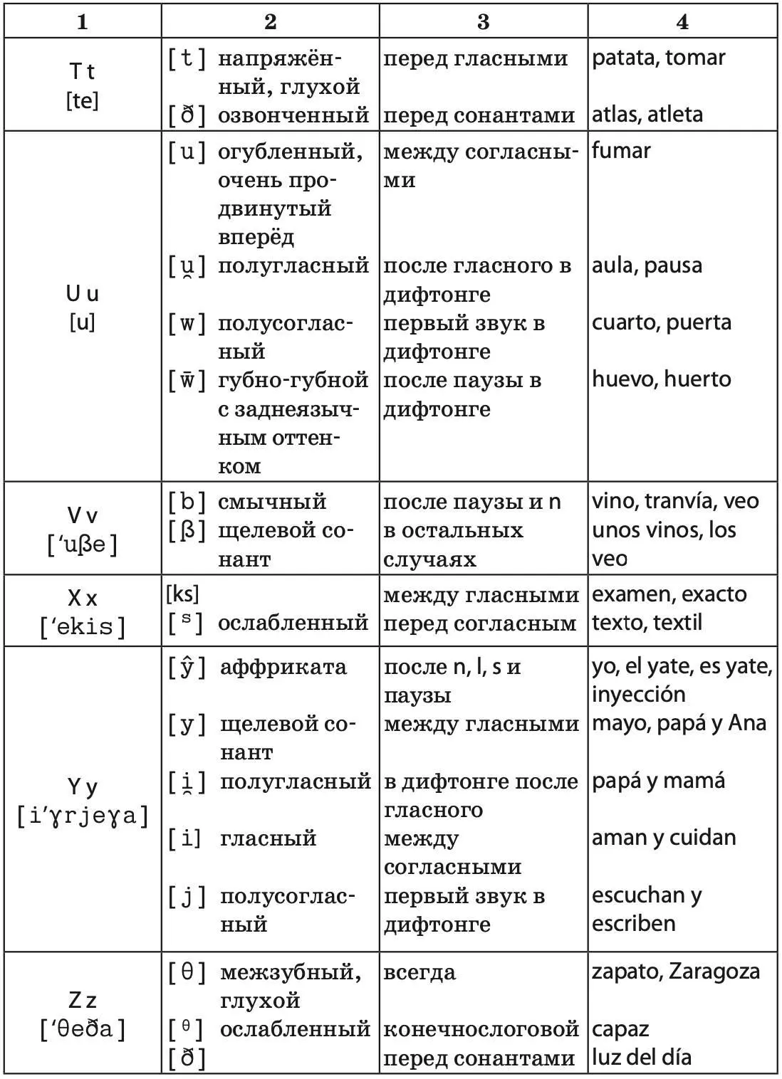 Основной курс Урок I Буквы A a a P p pe M m eme Фонемы а - фото 7