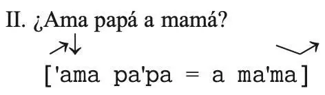 Для интонации любого вида вопроса характерен резкий подъем тона на первом - фото 8