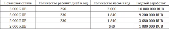 Всем известно что цель каждого коучинга это завершенный процесс изменений - фото 3