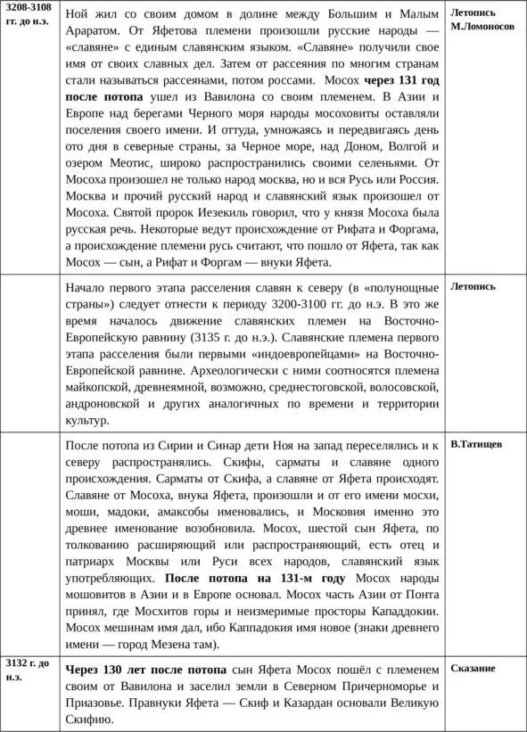 Русский язык основа древнейшей письменности - фото 2