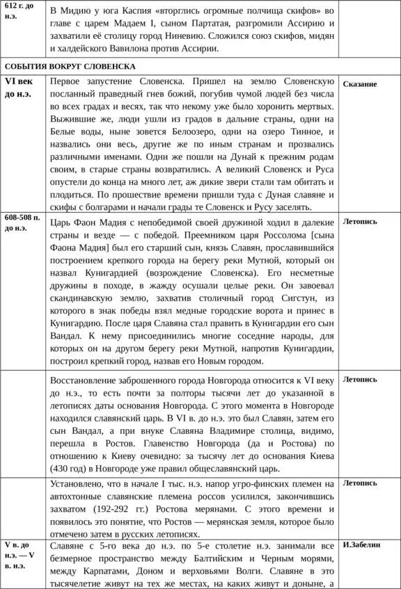 Русский язык основа древнейшей письменности - фото 21