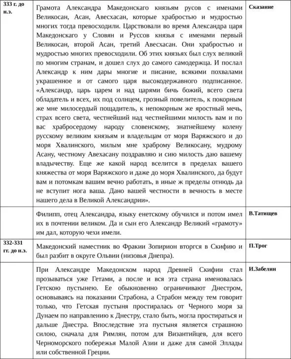 Русский язык основа древнейшей письменности - фото 25