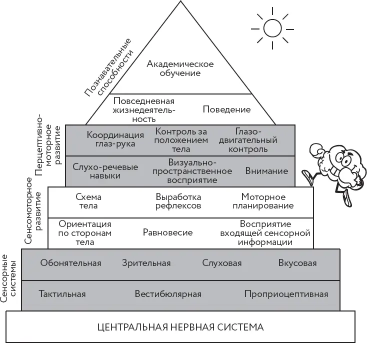 Эффективно справиться со сложными проблемами развития призвана наука - фото 3