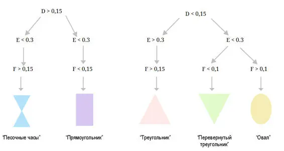 Теперь когда вы определили свой тип фигуры можете переходить к изучению ее - фото 2