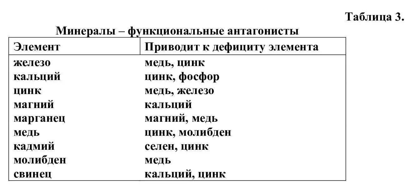 Наиболее значимые минералы в спортивной деятельности железо кальций калий - фото 3