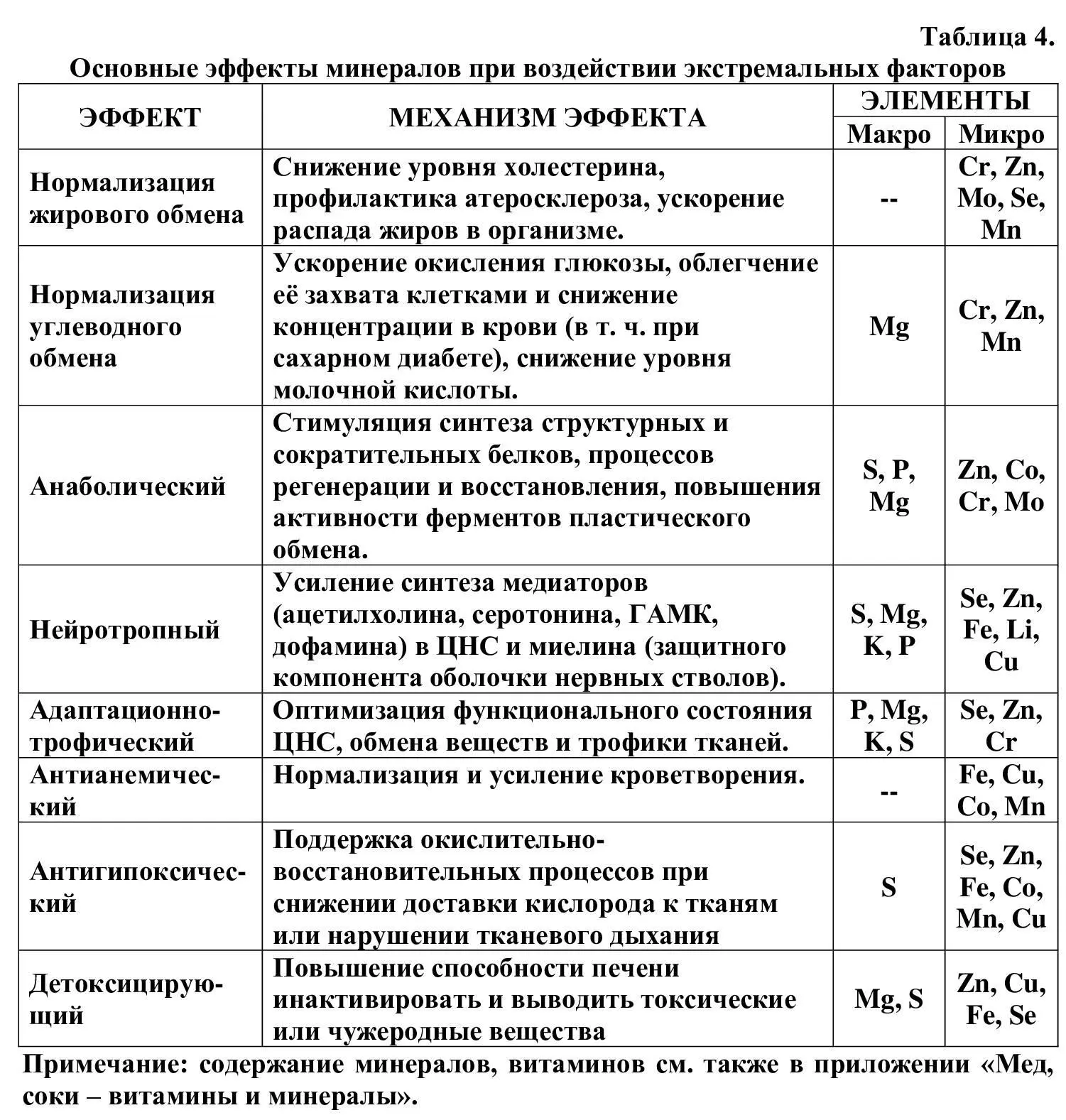 Витамины К этой группе соединений относят низкомолекулярные органические - фото 4