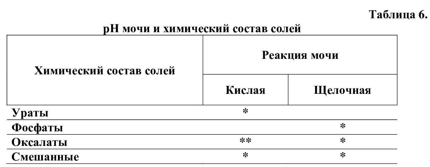 В исследованиях Каллаур с соавт 2000 выявлено что только у 19 - фото 6