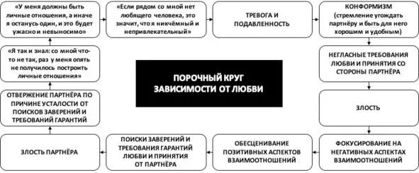 Иррациональные убеждения о необходимости любви К распространённым - фото 1