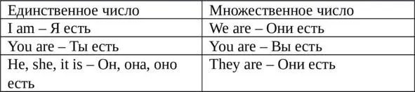 Личные местоимения стоят на месте подлежащего в предложении Особенности - фото 1