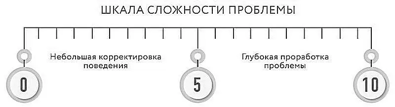 У каждой проблемы уникальная глубина сложности поэтому нельзя все трудности - фото 4