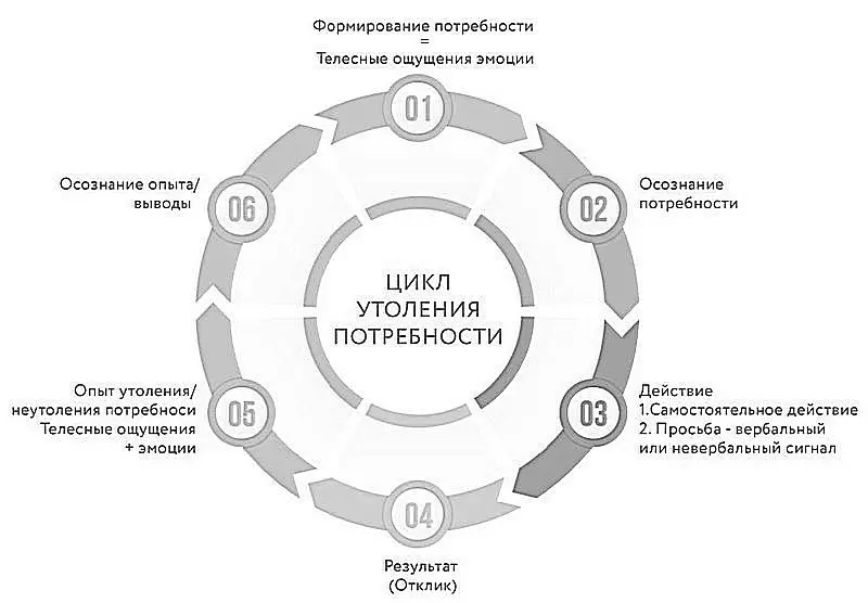 4 Очень важно чтобы взрослый был чутким и понимал наши потребности которые - фото 8