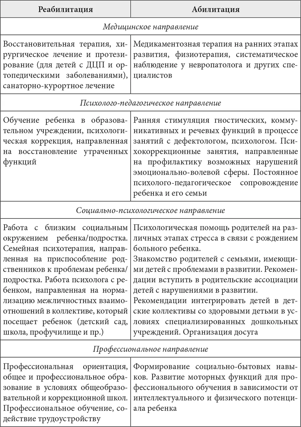 23 Методология методов психологической коррекции и ее основные принципы - фото 2