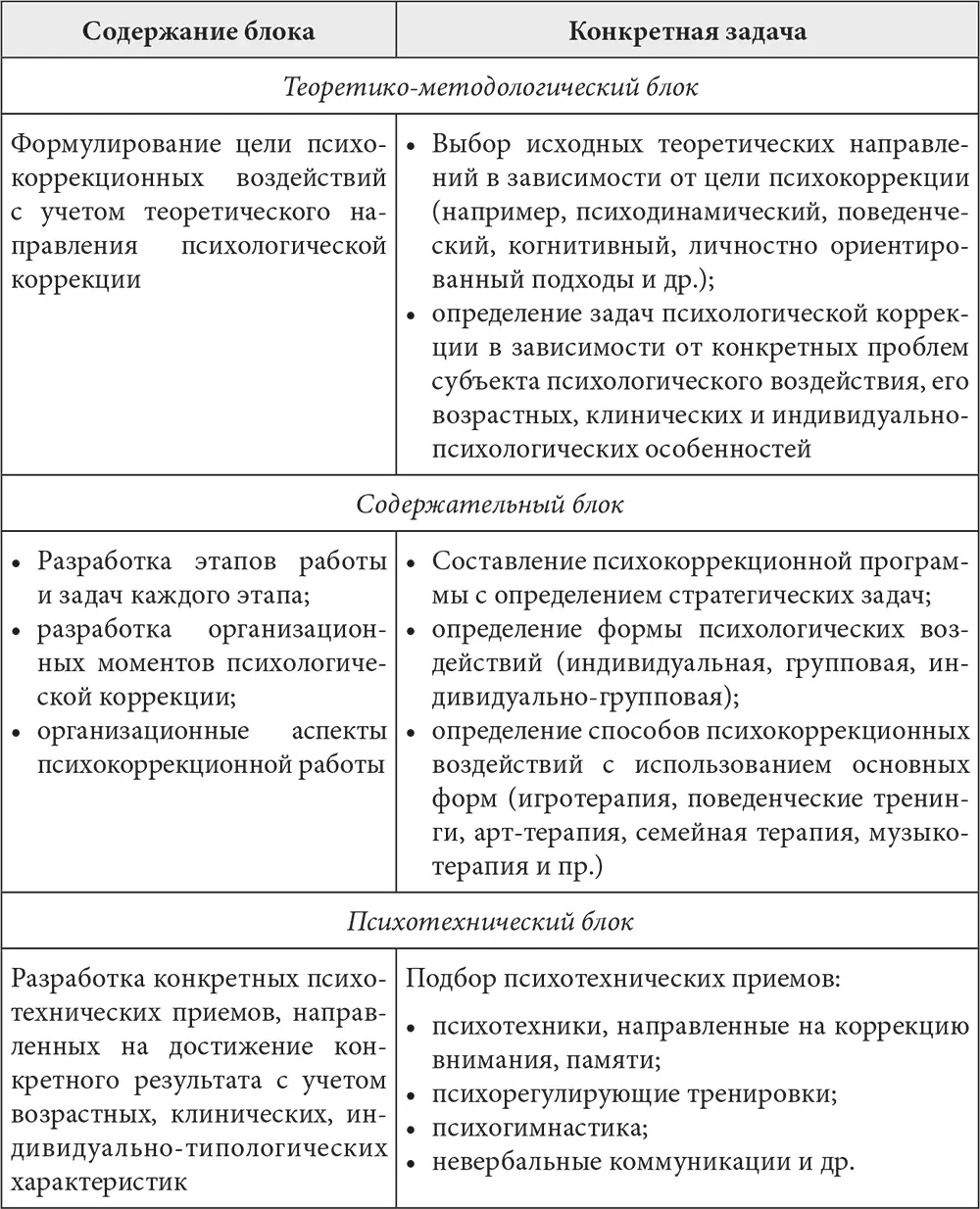 Создать универсальную психокоррекционную программу невозможно При ее - фото 3
