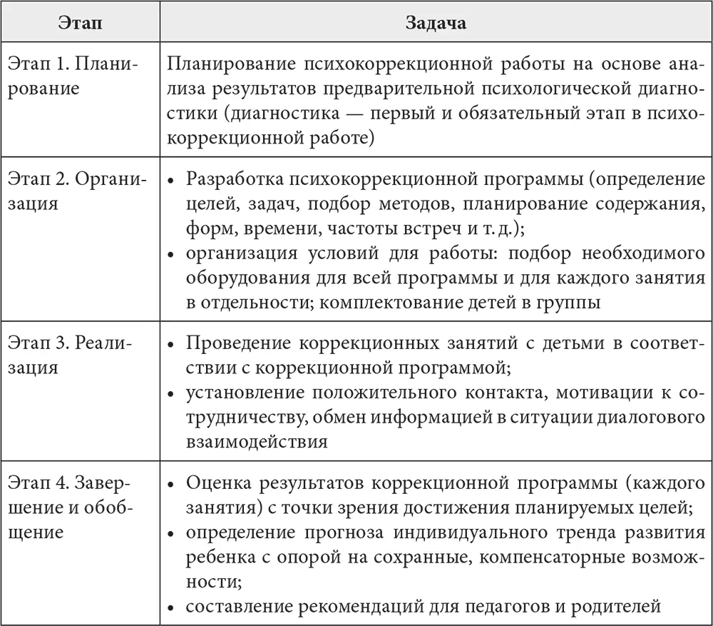Источник Слюсарева Козловская 2008 Диагностический блокВ состав блока - фото 4