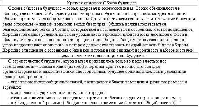 На основании чего можно воссоздать ОБ который существовал у древних славян - фото 2