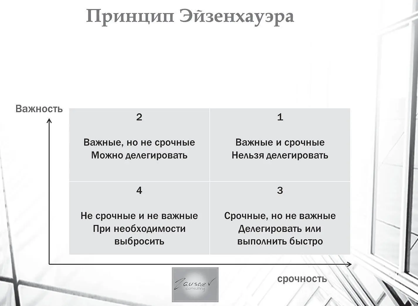 Матрица Эйзенхауэра Американский генерал Дуайт Эйзенхауэр предложил простое - фото 10