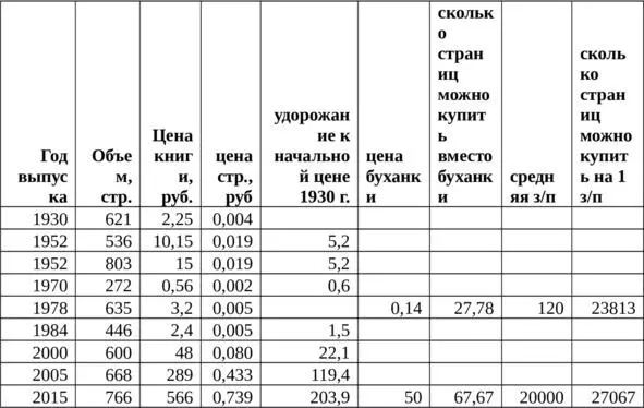 Я наугад выбирал книги из собственной библиотеки ориентируясь на одинаковый - фото 1
