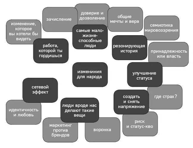 эскиз чтобы показать вам что будет Предисловие автора Маркетинг вокруг - фото 2