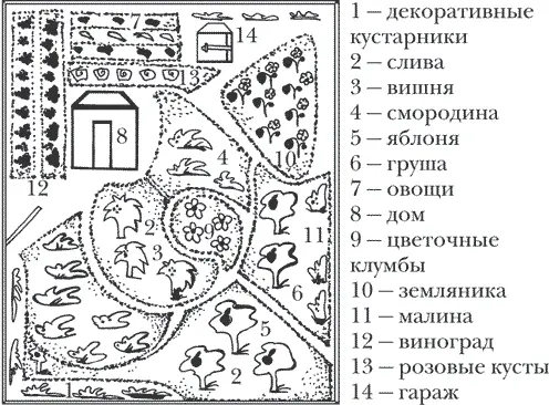 Рисунок 3 Ландшафтный стиль планировки приусадебного участка Выбор участка - фото 3