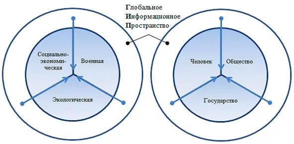 Рис 124 а сфера государственной безопасности пронизанная ГИП б - фото 18