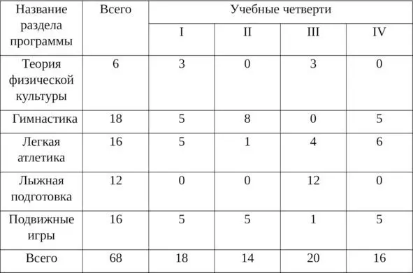 Распределение учебного материала по четвертям Приказом Минобрнауки России от - фото 2