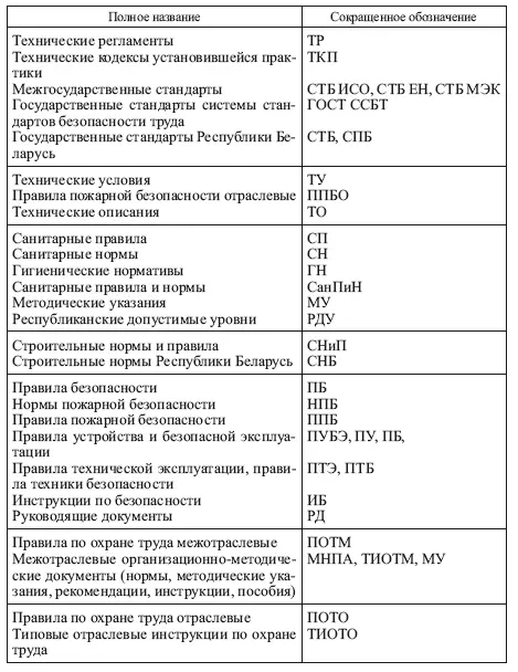 ГОСТ 120001 ССБТ Основные положения устанавливает назначение структуру и - фото 2