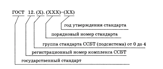 В ССБТ входят стандарты пяти подсистем с соответствующими шифрами табл 12 - фото 3