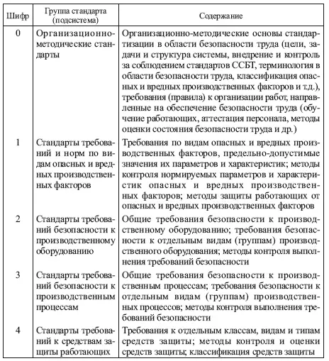В настоящее время в Республике Беларусь создается собственная система - фото 4