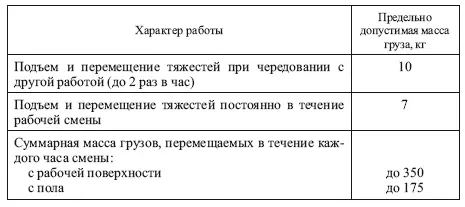 ПримечаниеВ массу поднимаемого и перемещаемого груза включается масса тары и - фото 5