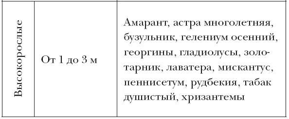 Таблица 2 Теневыносливые и светолюбивые осенние цветы Таблица 3 Группы осенних - фото 5